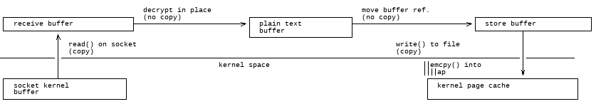 img/write_disk_buffers.png