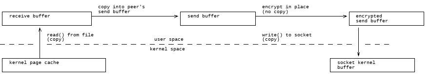 img/read_disk_buffers.png